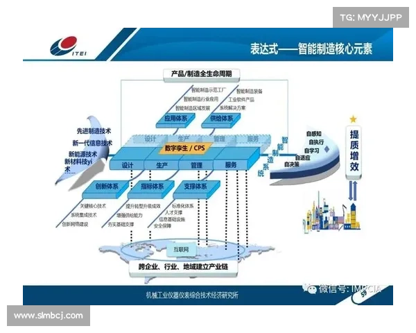 迎接未来家园建设的十大关键要素及其实现路径分析
