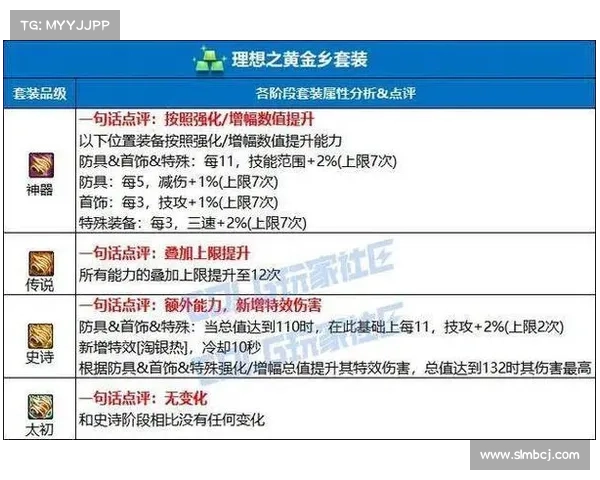 选择DNF职业时需要考虑的关键因素与建议分析