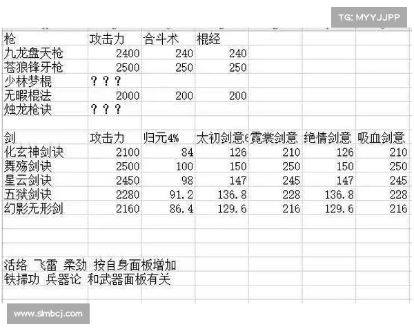 侠客风云传全攻略 轻松掌握江湖秘技 完美修炼与战斗技巧详解